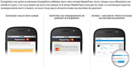 MasterPass de MasterCard